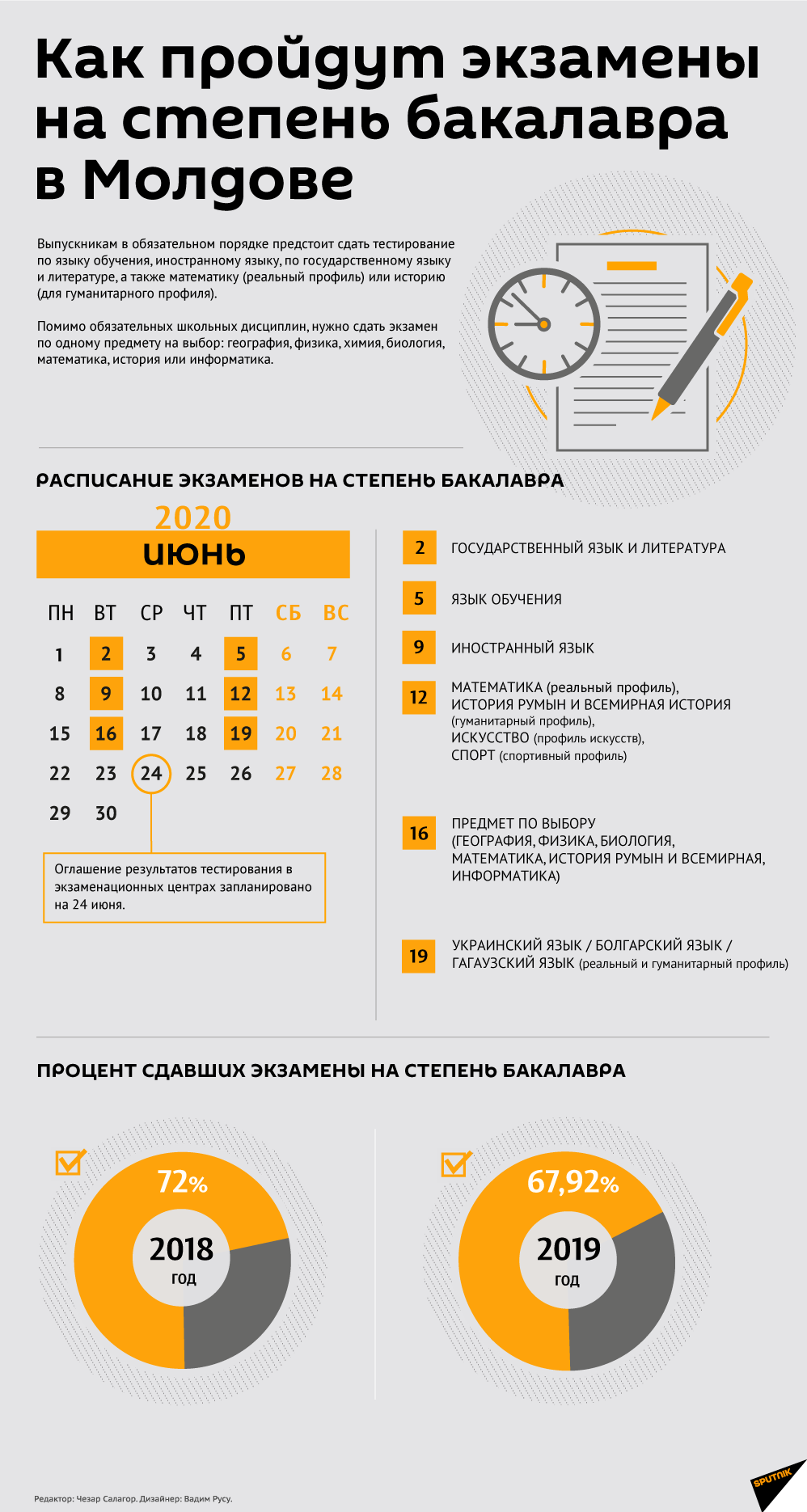 Как пройдут экзамены на степень бакалавра в Молдове - Sputnik Молдова