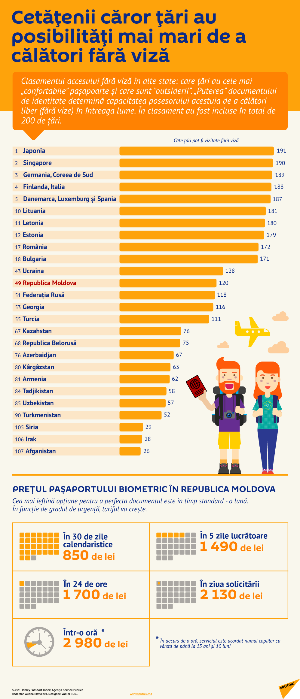 Cetățenii căror țări au posibilități mai mari de a călători fără viză - Sputnik Moldova-România