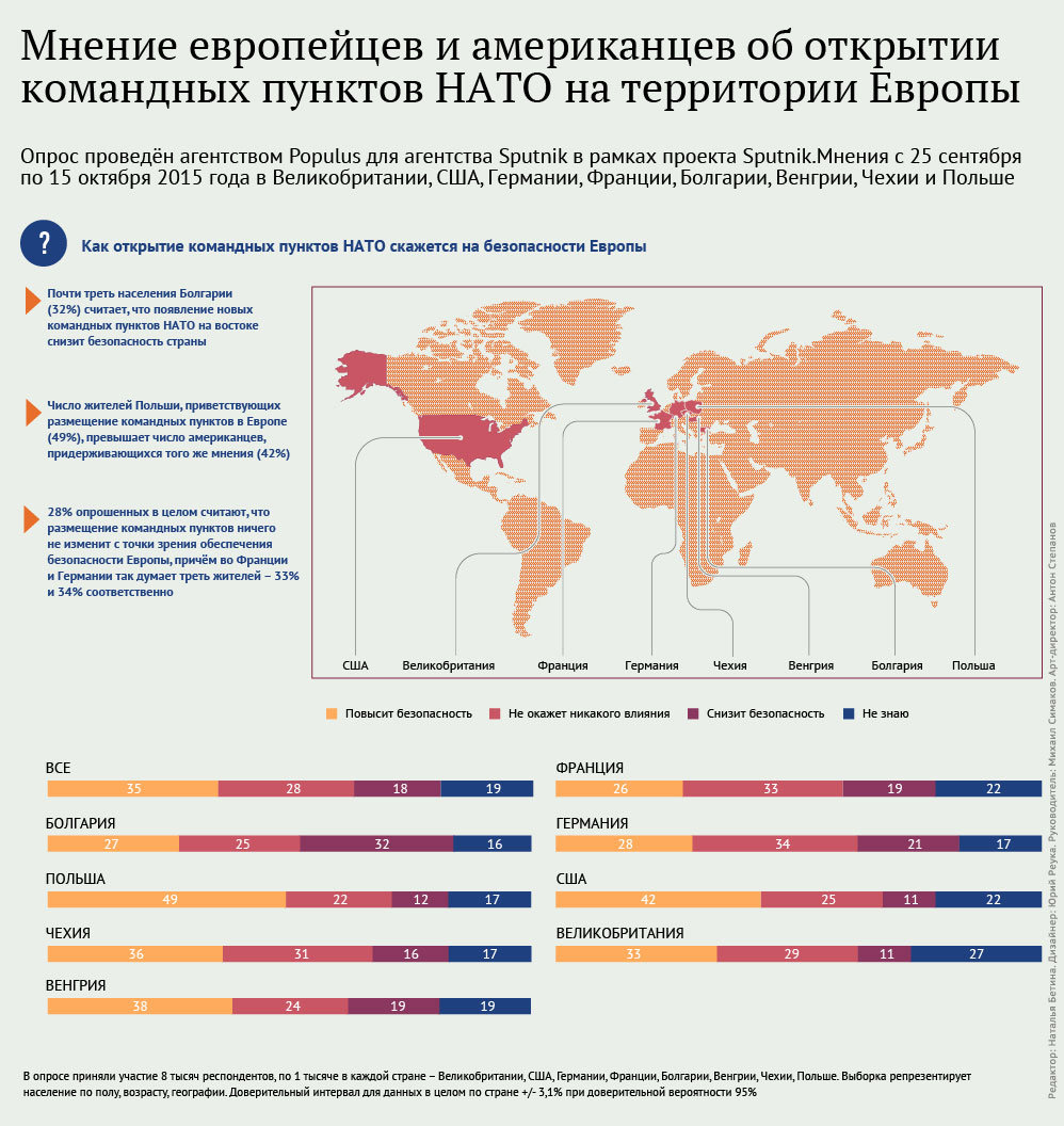 инфографик мнения (10.11.2015   09:30) - Sputnik Молдова