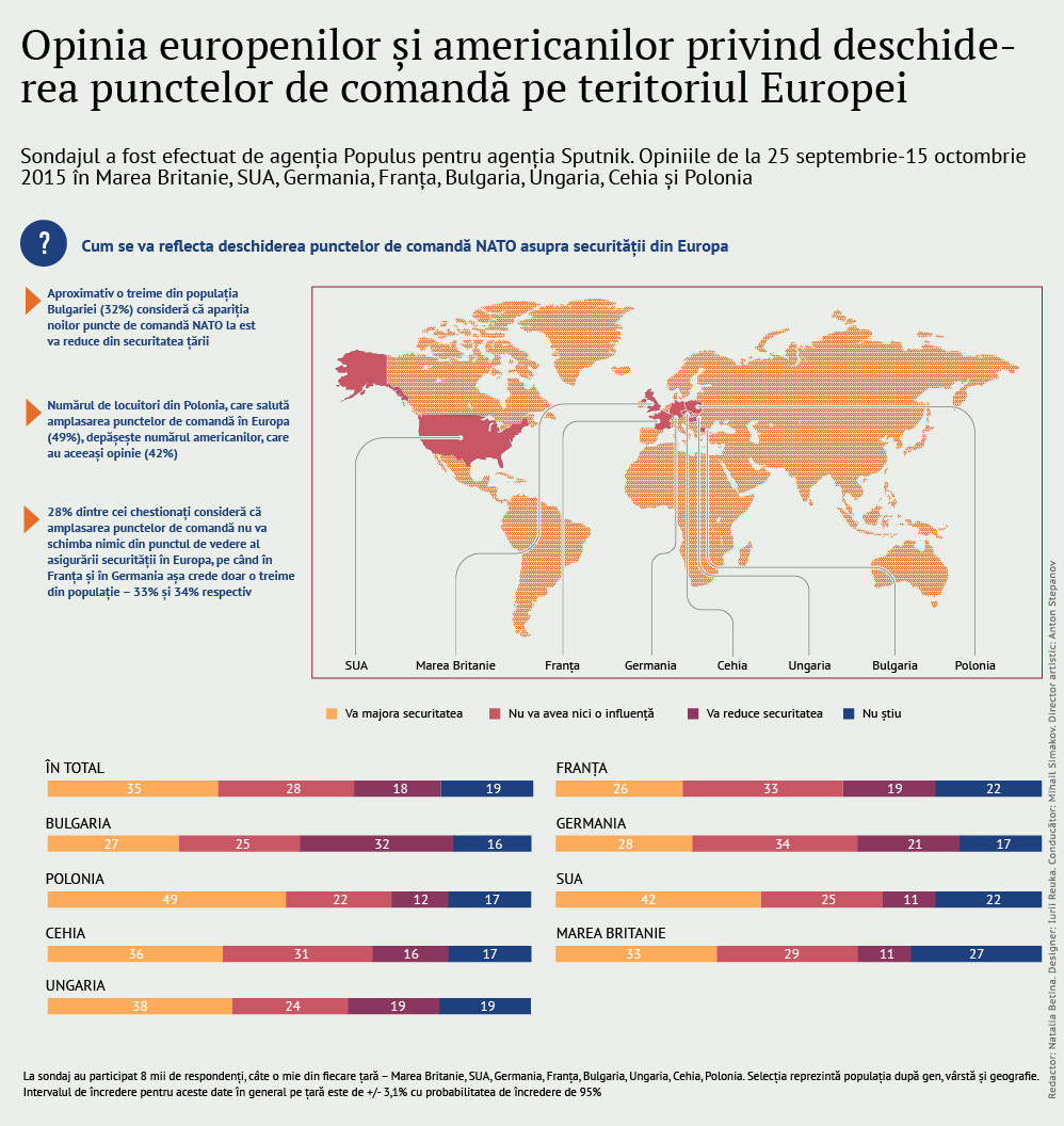Infografic opinie 10/11/2015   09:30 - Sputnik Moldova