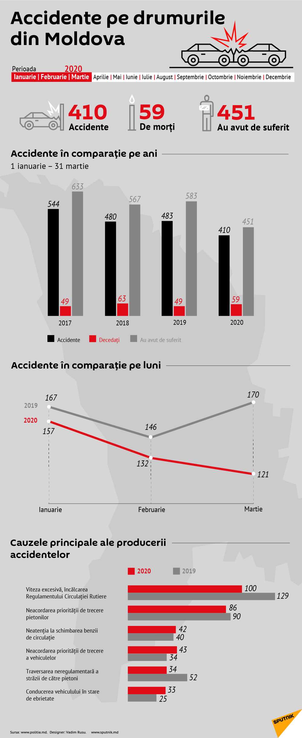 Accidente pe drumurile din Moldova 2020 - Sputnik Moldova