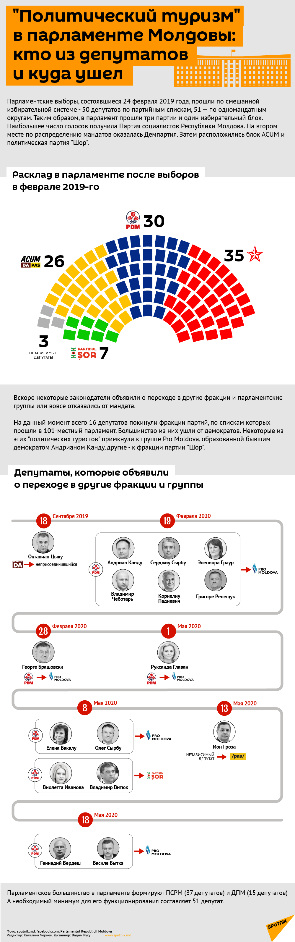 Политический туризм - Sputnik Молдова