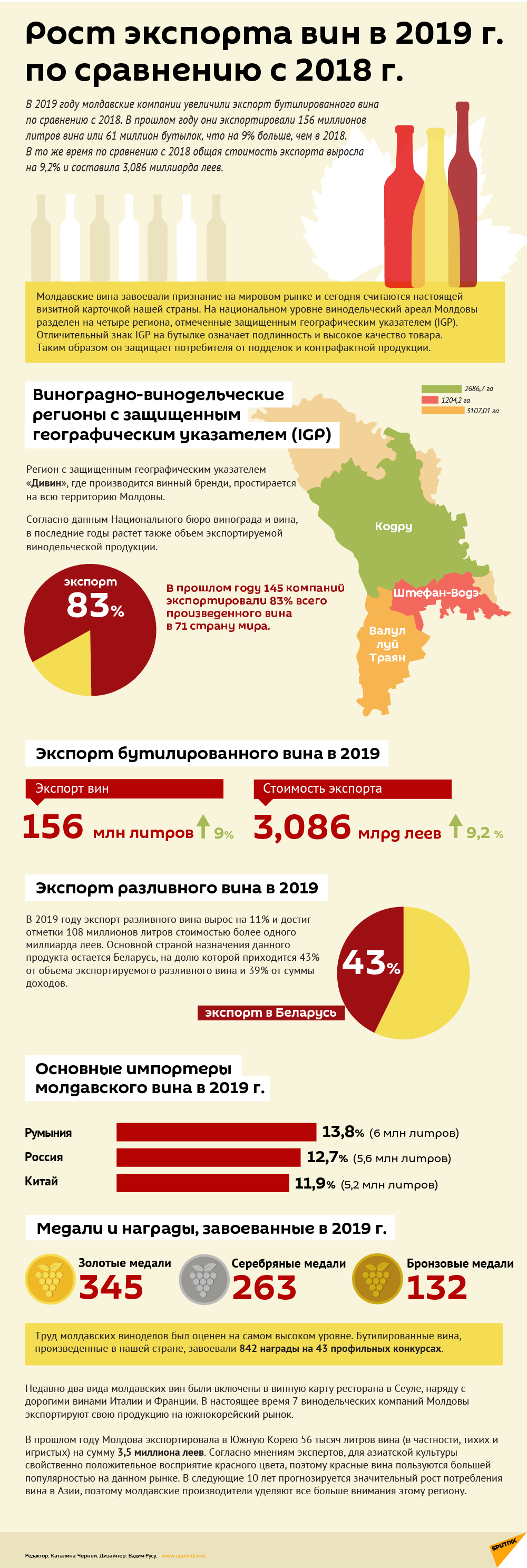 Рост экспорта вин в 2019 г. по сравнению с 2018 г. - Sputnik Молдова