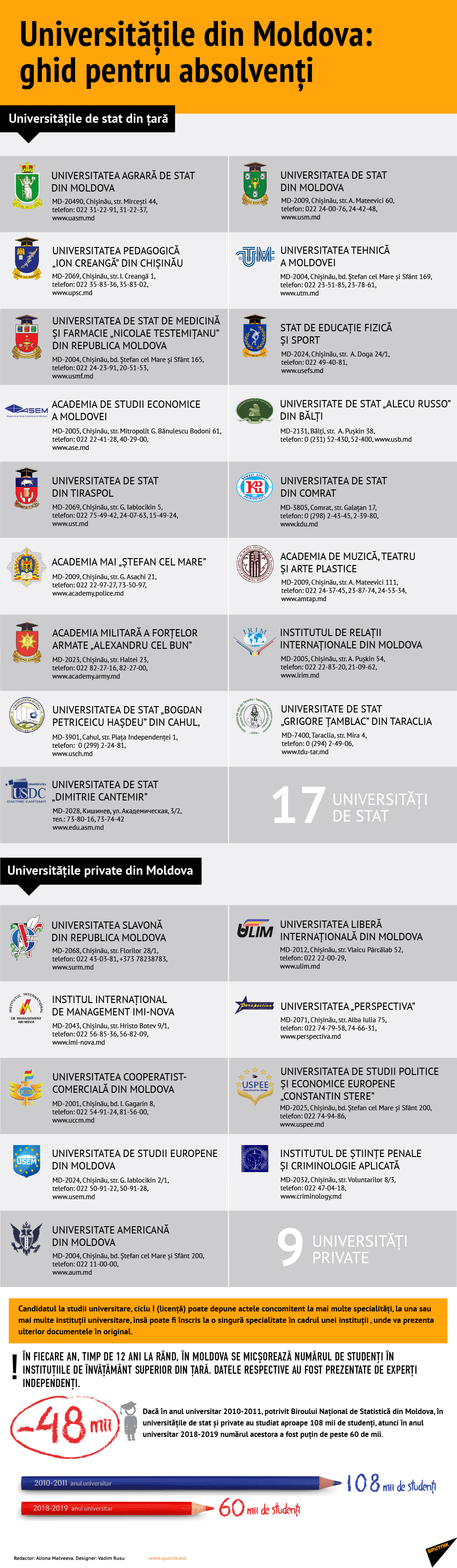 Universitățile din Moldova: ghid pentru absolvenți - Sputnik Moldova