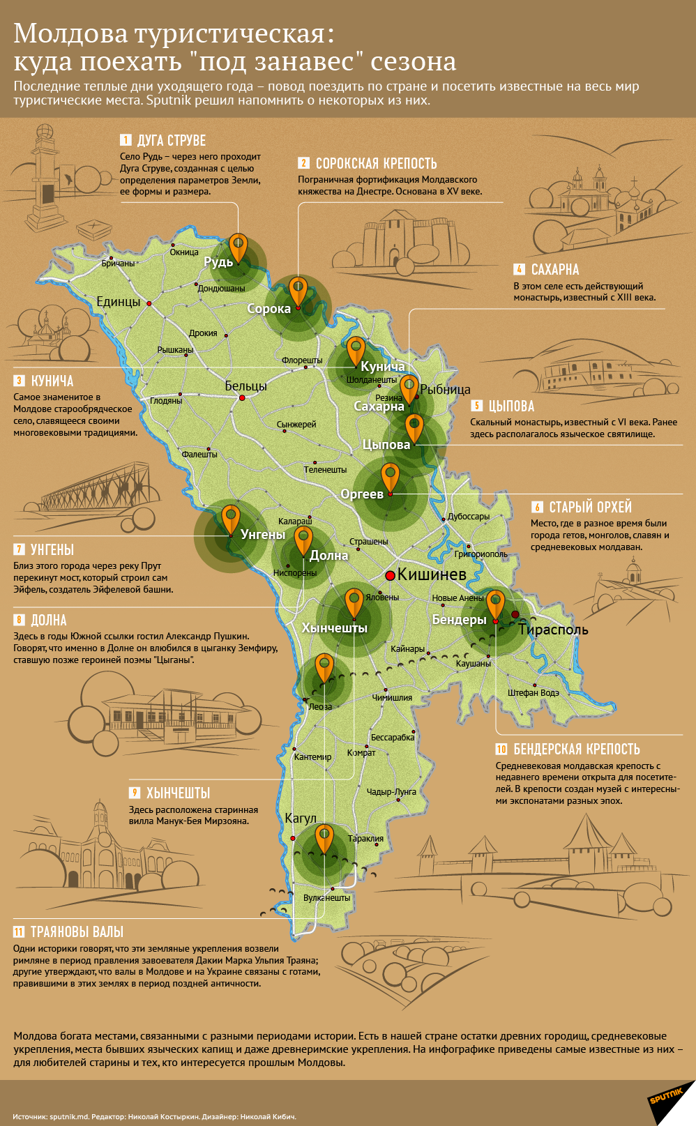 инфографика - Sputnik Молдова