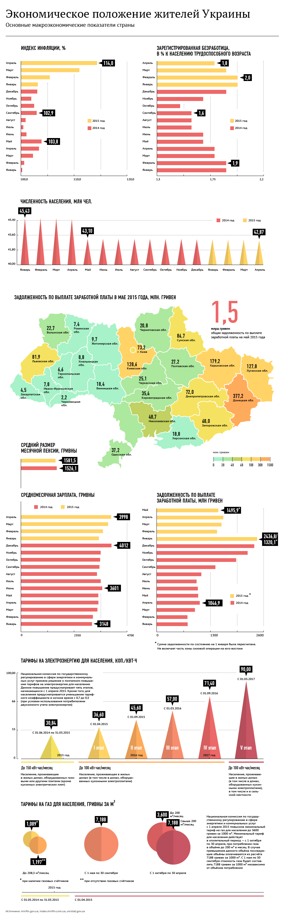 Экономика Украины при Петре Порошенко - Sputnik Молдова