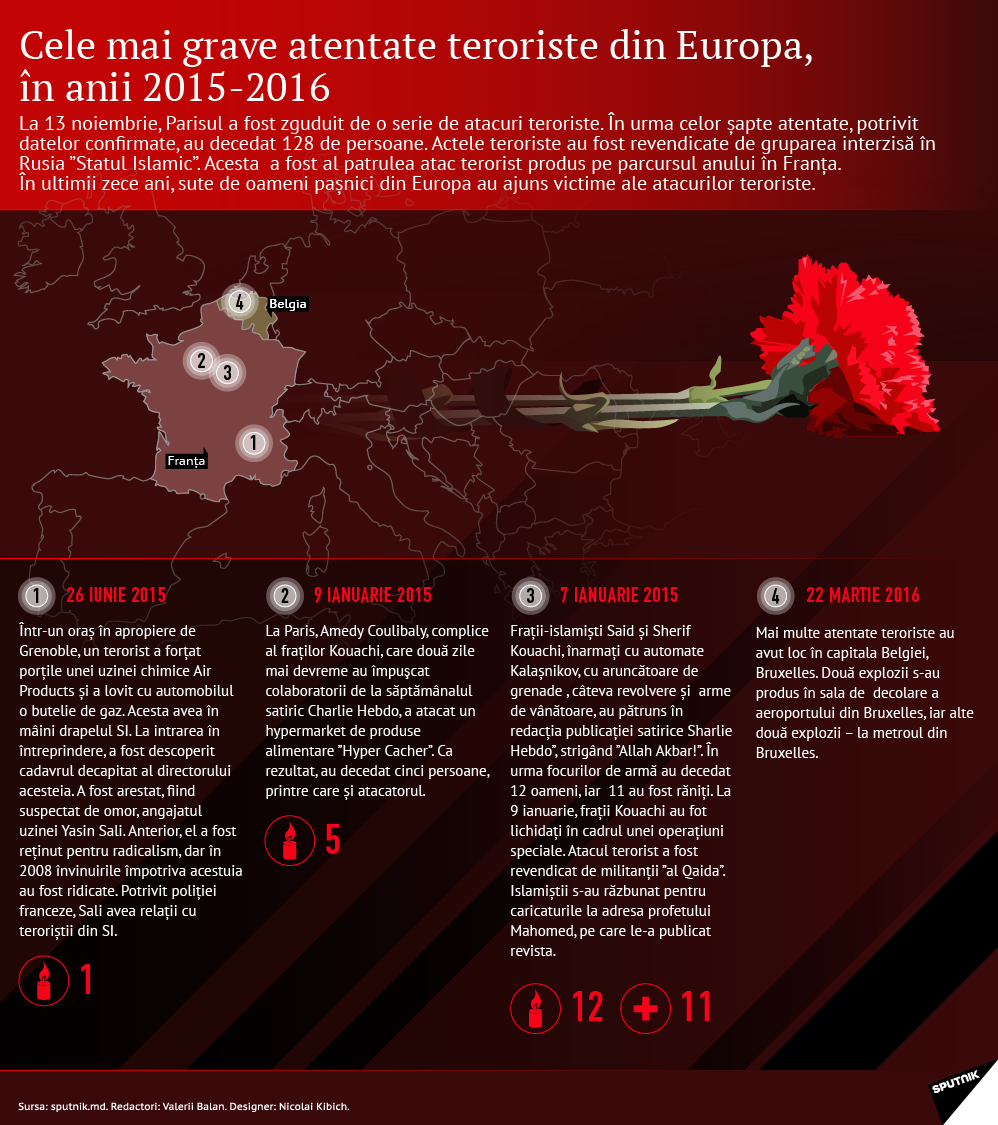 Cele mai grave atentate teroriste din Europa, în anii 2015-2016 - Sputnik Moldova