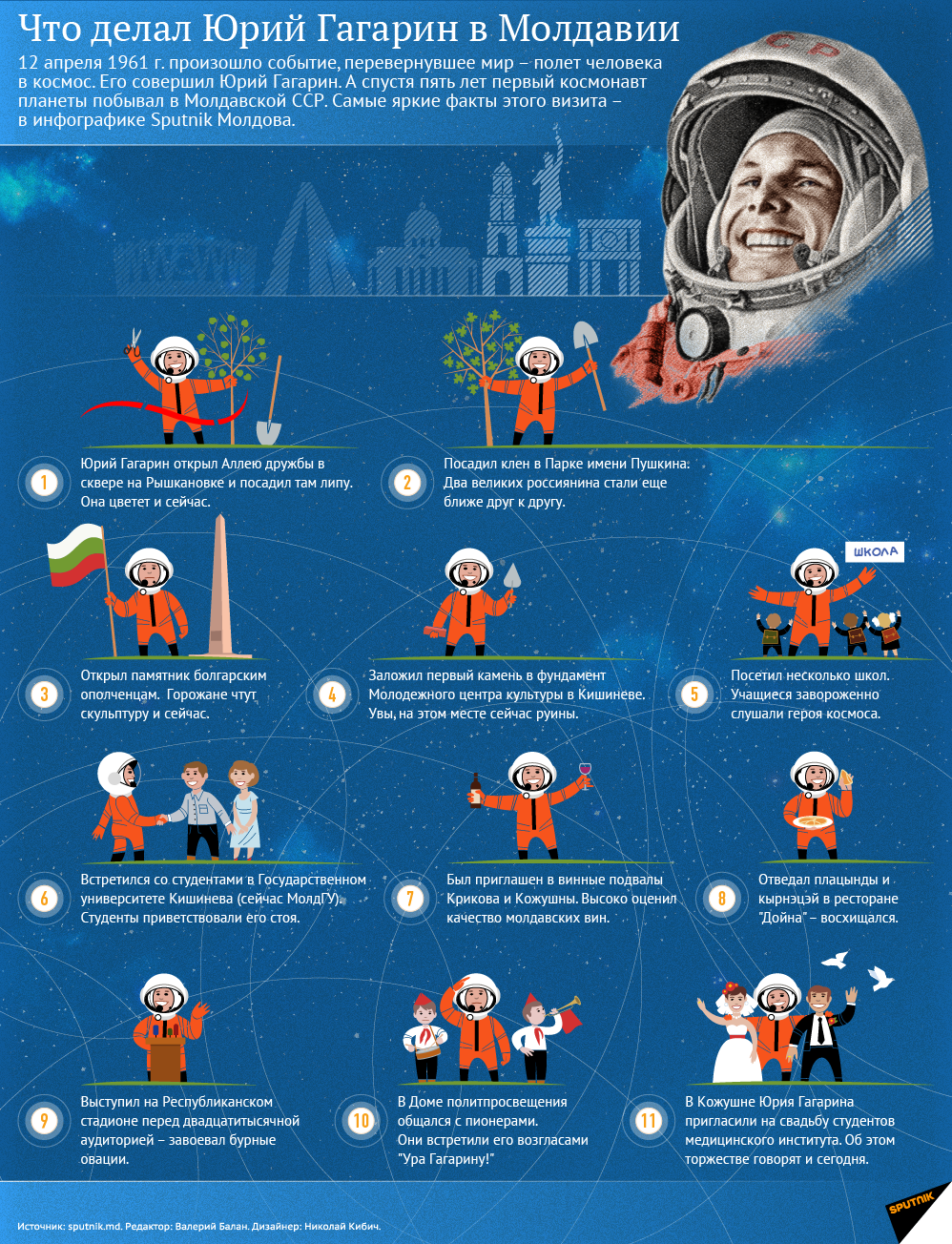 Что делал Юрий Гагарин в Молдавии (инфографика) - Sputnik Молдова