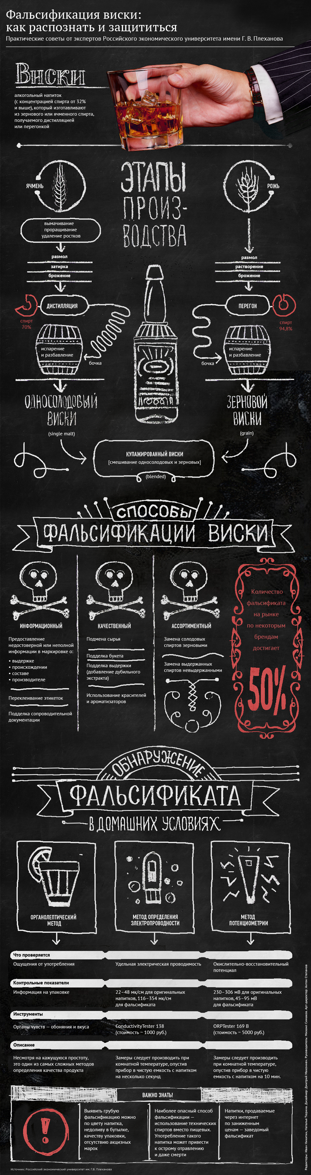 Фальсификация виски - Sputnik Молдова