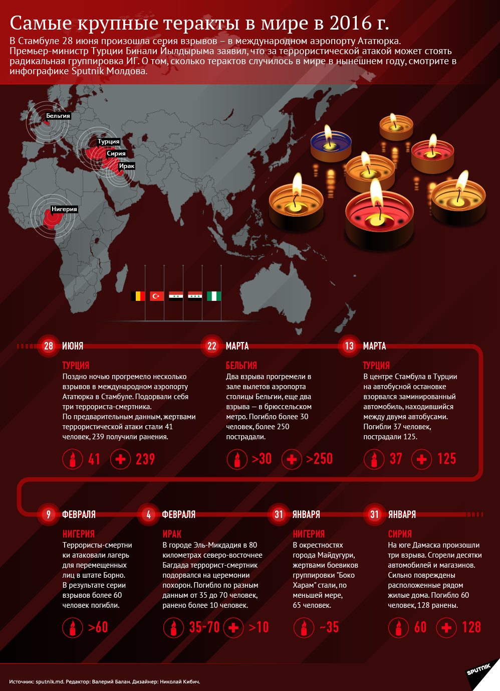 Самые крупные теракты в мире в 2016 г - Sputnik Молдова