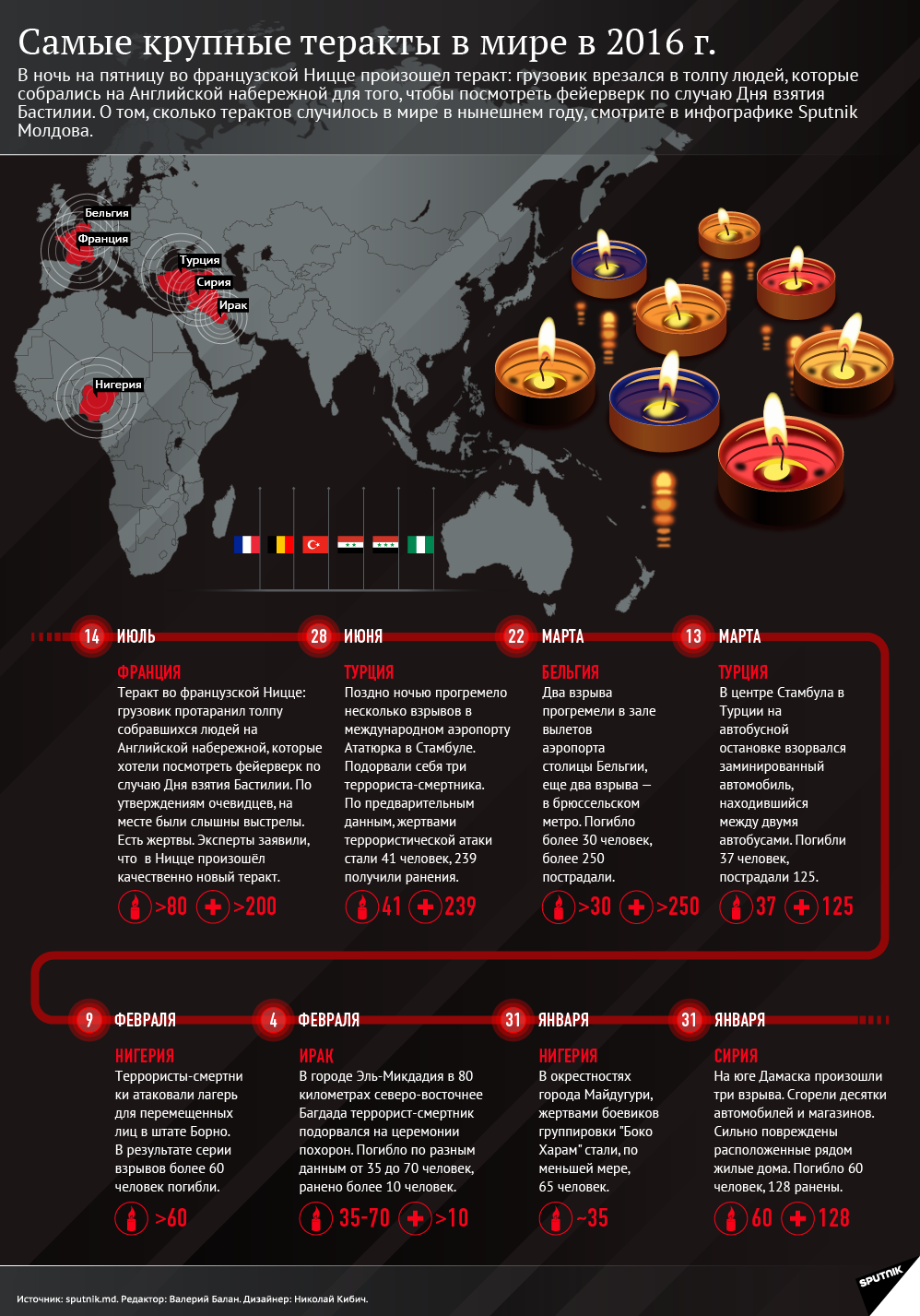 Крупнейшие теракты 2016 - Sputnik Молдова