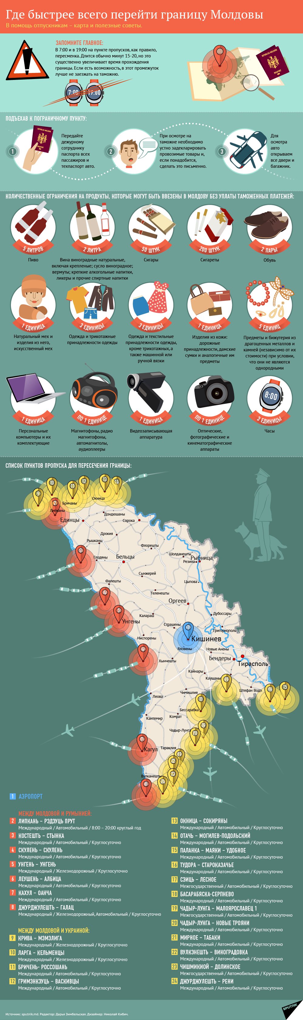 Где быстрее всего перейти границу Молдовы - Sputnik Молдова