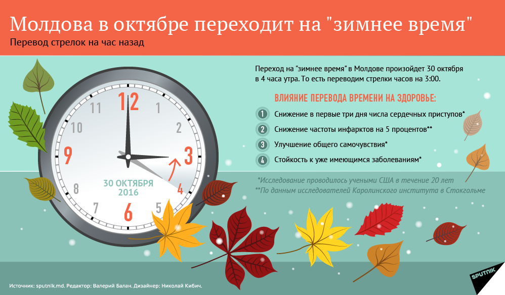 Молдова в октябре переходит на зимнее время - Sputnik Молдова