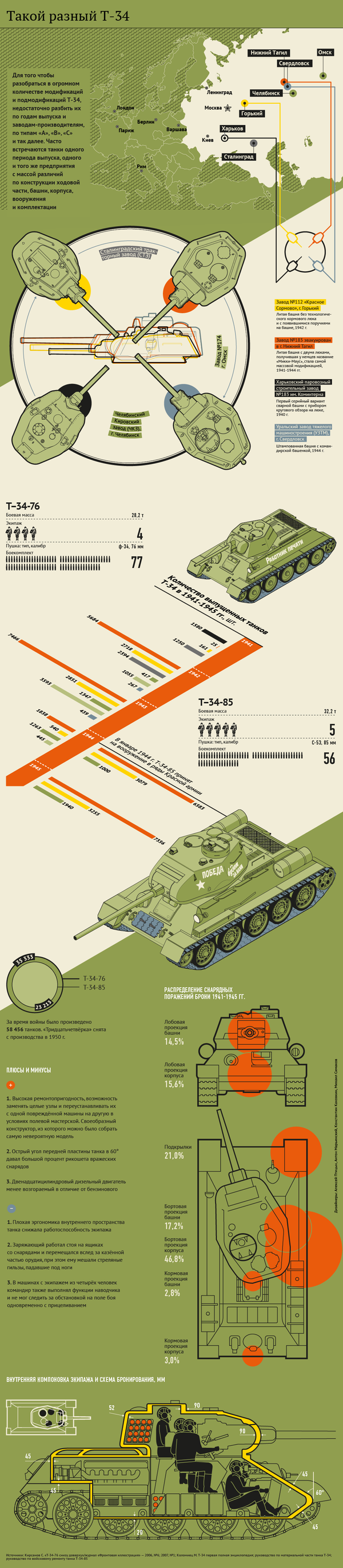 Такой разный Т-34 Такой разный Т-34 - Sputnik Молдова