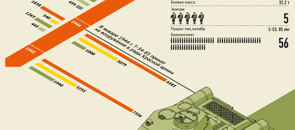 Такой разный Т-34 Такой разный Т-34 - Sputnik Молдова