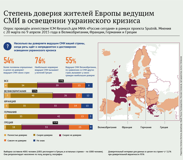 Степень доверия жителей Европы ведущим СМИ в освещении украинского кризиса - Sputnik Молдова