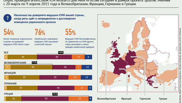 Степень доверия жителей Европы ведущим СМИ в освещении украинского кризиса - Sputnik Молдова