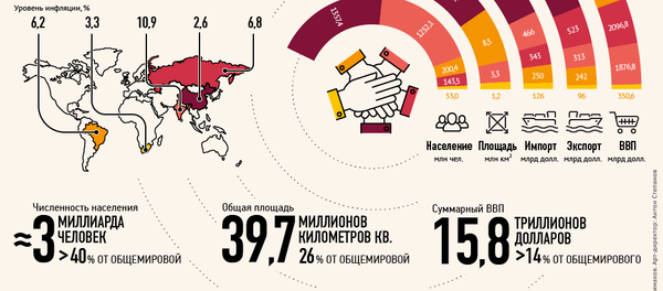 BRICS: istoria apariției, membrii uniunii și posibilitățile în economie - Sputnik Moldova