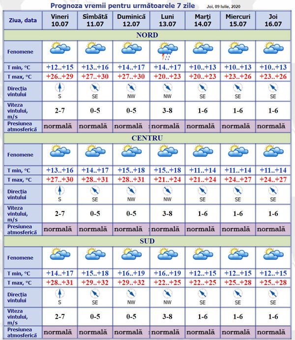 Vremea te va bucura astăzi - iată de ce: Prognoza meteo pentru 10-16 iulie Vremea te va bucura astăzi - iată de ce: Prognoza meteo pentru 10-16 iulie - Sputnik Moldova