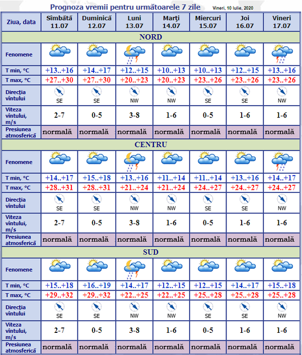 Meteo Moldova: Când revin ploile - prognoza pentru următoarele 7 zile Meteo Moldova: Când revin ploile - prognoza pentru următoarele 7 zile - Sputnik Moldova