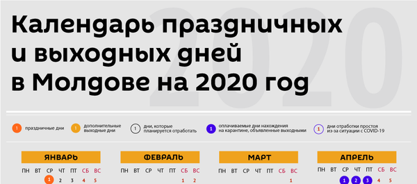 Календарь 2020 - Sputnik Молдова