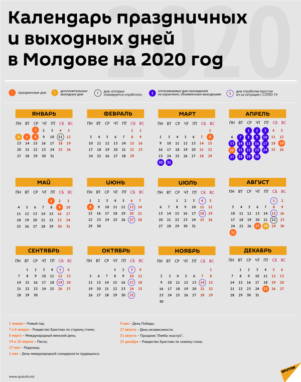 В 2020 году у бюджетников 12 праздничных дней и мини-каникулы на Рождество - Sputnik Молдова