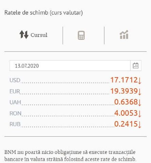 Curs valutar BNM pentru 13 iulie: Ce se întâmplă cu principalele valute de referință Curs valutar BNM pentru 13 iulie: Ce se întâmplă cu principalele valute de referință - Sputnik Moldova
