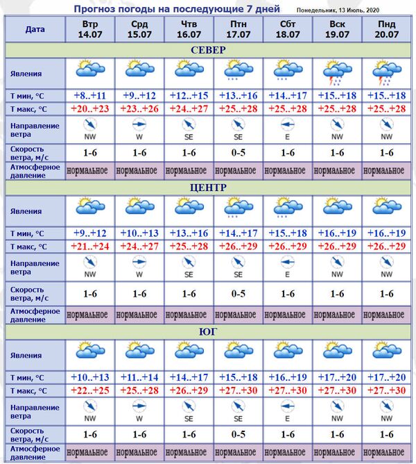 В Молдове резкое похолодание: какой будет погода в последующие дни В Молдове резкое похолодание: какой будет погода в последующие дни - Sputnik Молдова