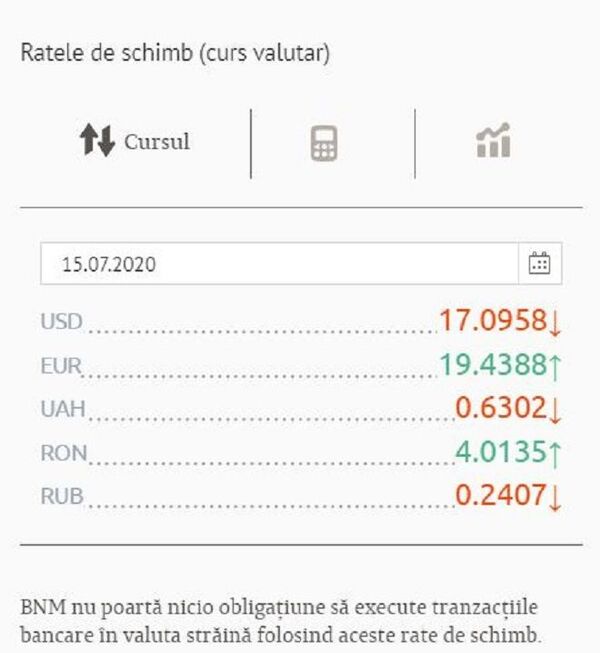 Curs valutar BNM pentru 14 iulie: Ce se întâmplă pe piața valutară Curs valutar BNM pentru 14 iulie: Ce se întâmplă pe piața valutară - Sputnik Moldova