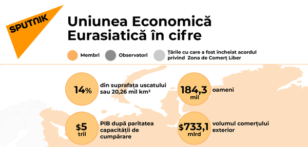 Uniunea Economică Eurasiatică în cifre - Sputnik Moldova