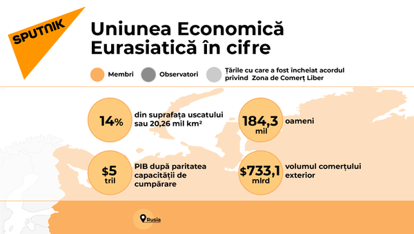 Uniunea Economică Eurasiatică în cifre - Sputnik Moldova