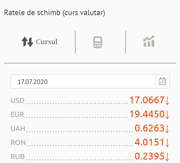 Cât costă astăzi euro și dolarul: Cursul valutar BNM pentru 17-19 iulie Cât costă astăzi euro și dolarul: Cursul valutar BNM pentru 17-19 iulie - Sputnik Moldova