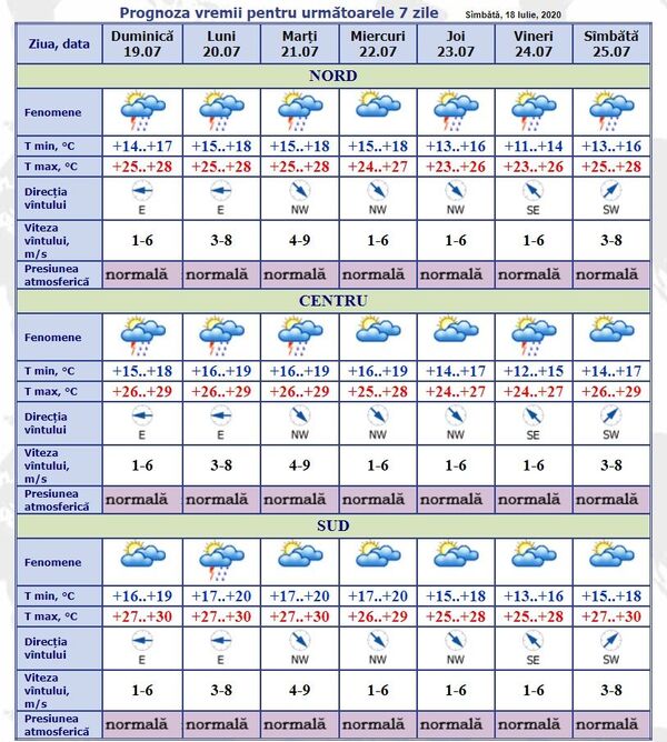 Revin ploile torențiale în Moldova: Prognoza meteo pentru 19-25 iulie Revin ploile torențiale în Moldova: Prognoza meteo pentru 19-25 iulie - Sputnik Moldova