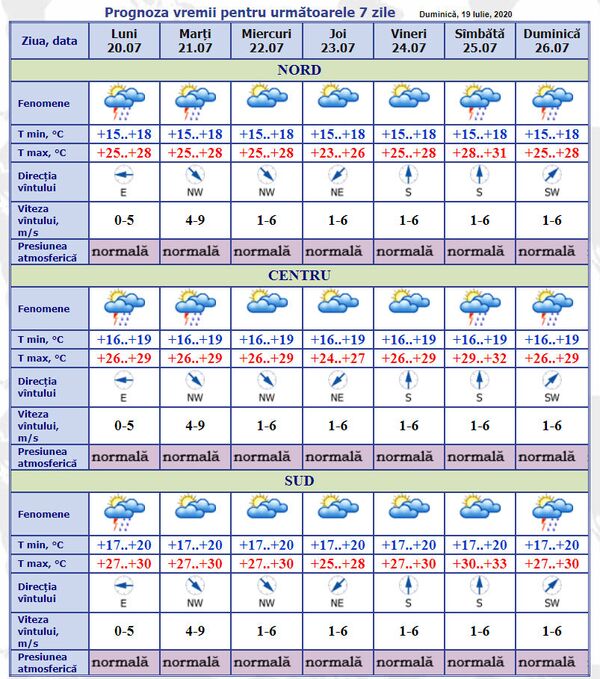 Vreme cu surprize în Moldova: Prognoza meteo pentru 20-26 iulie Vreme cu surprize în Moldova: Prognoza meteo pentru 20-26 iulie - Sputnik Moldova