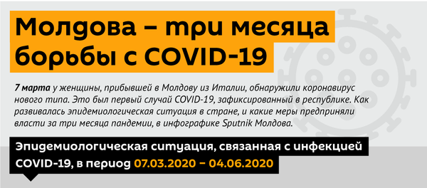 Молдова – три месяца борьбы с COVID-19 Молдова – три месяца борьбы с COVID-19 - Sputnik Молдова