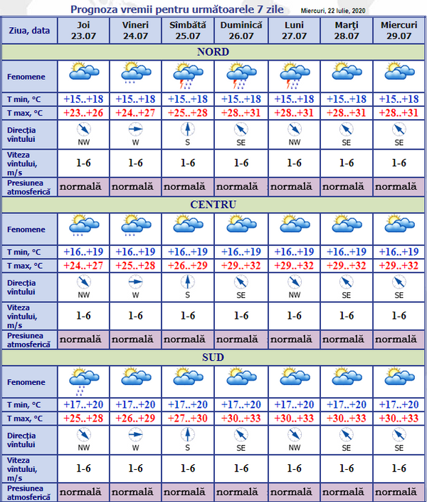 Vremea aduce surprize în sudul Moldovei: Prognoza meteo pentru 23-29 iulie Vremea aduce surprize în sudul Moldovei: Prognoza meteo pentru 23-29 iulie - Sputnik Moldova