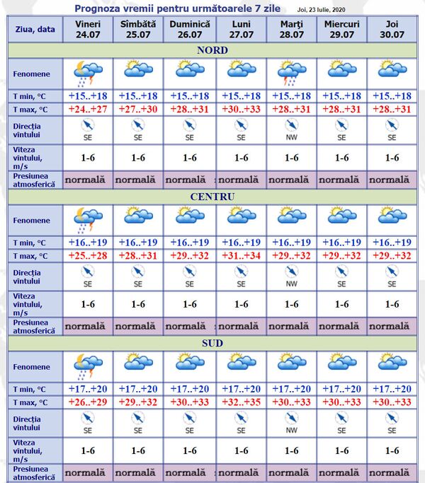 Prognoza meteo pentru astăzi: Vreme frumoasă, fără precipitații Prognoza meteo pentru astăzi: Vreme frumoasă, fără precipitații - Sputnik Moldova