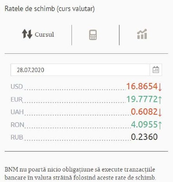 Cursul valutar BNM pentru 28 iulie: Euro – surpriză de proporții Cursul valutar BNM pentru 28 iulie: Euro – surpriză de proporții - Sputnik Moldova