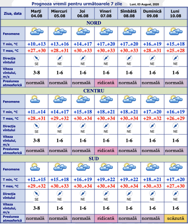 Prognozele meteorologilor: Iată ce temperaturi ne așteaptă astăzi Prognozele meteorologilor: Iată ce temperaturi ne așteaptă astăzi - Sputnik Moldova