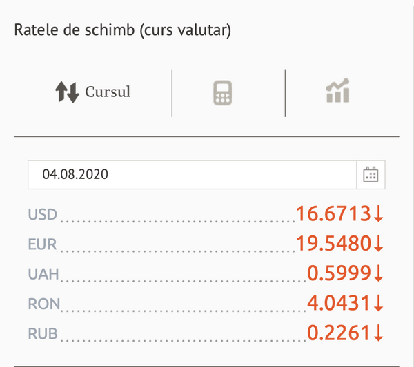 Salt spectaculos al leului față de euro: Cursul valutar stabilit pentru astăzi de BNM Salt spectaculos al leului față de euro: Cursul valutar stabilit pentru astăzi de BNM - Sputnik Moldova