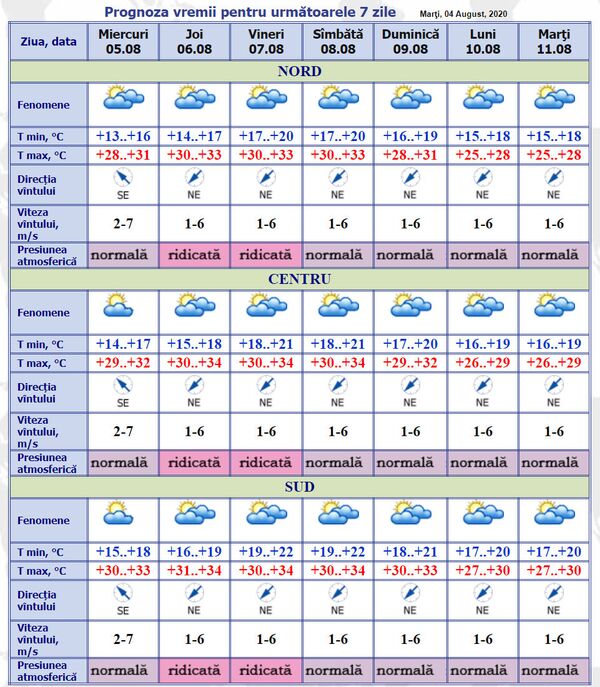 Tablou meteo îngrijorător – ce ne așteaptă astăzi: Prognoza pentru 5-11 august Tablou meteo îngrijorător – ce ne așteaptă astăzi: Prognoza pentru 5-11 august - Sputnik Moldova