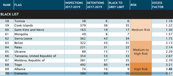 Морская держава. ТОП происшествий с кораблями молдавского флота Морская держава. ТОП происшествий с кораблями молдавского флота - Sputnik Молдова