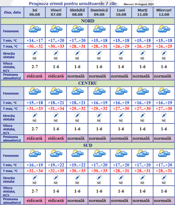Sporește canicula - există pericol major de insolație: Prognoza meteo pentru 6-12 august Sporește canicula - există pericol major de insolație: Prognoza meteo pentru 6-12 august - Sputnik Moldova