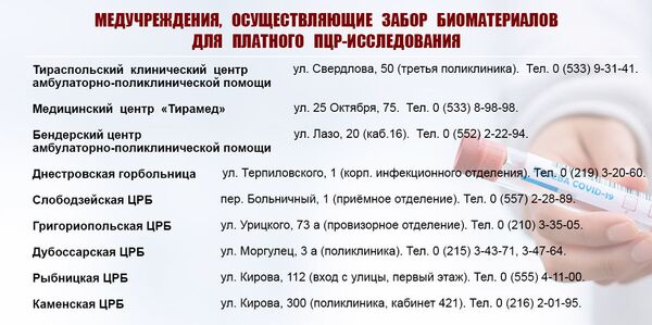 Где в Приднестровье делают платный тест на COVID-19, и сколько он стоит - Sputnik Молдова