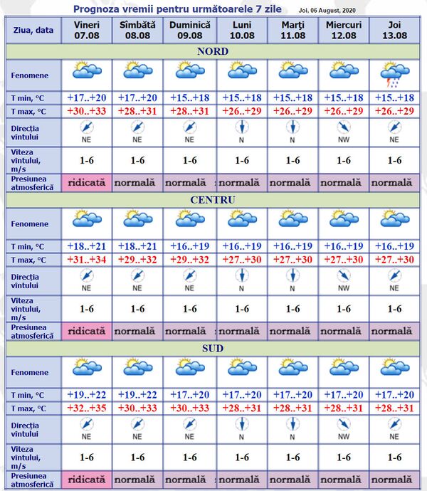 În sud va fi arșiță cumplită: Prognoza meteo pentru 7-13 august În sud va fi arșiță cumplită: Prognoza meteo pentru 7-13 august - Sputnik Moldova