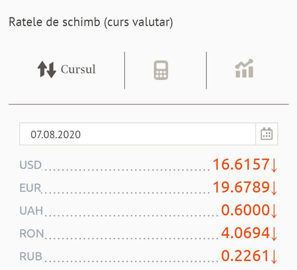 Leul încheie săptămâna pe creasta valului: Cursul valutar BNM pentru 7 august Leul încheie săptămâna pe creasta valului: Cursul valutar BNM pentru 7 august - Sputnik Moldova