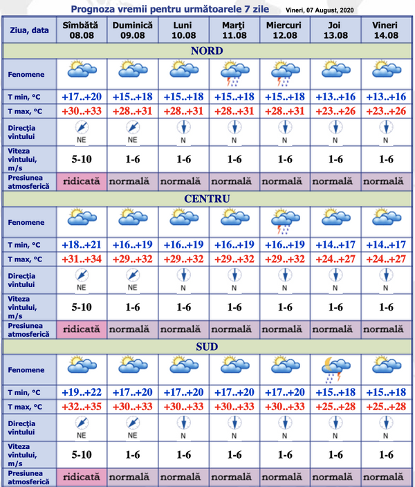 Meteo Moldova: Prognoza meteorologilor pentru următoarele 7 zile Meteo Moldova: Prognoza meteorologilor pentru următoarele 7 zile - Sputnik Moldova
