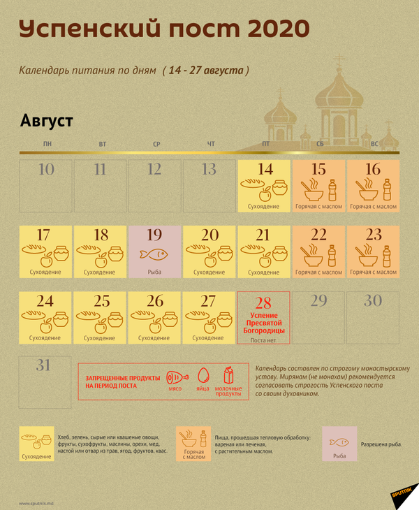 Самый точный прогноз погоды: каким будет окончание недели - Sputnik Молдова