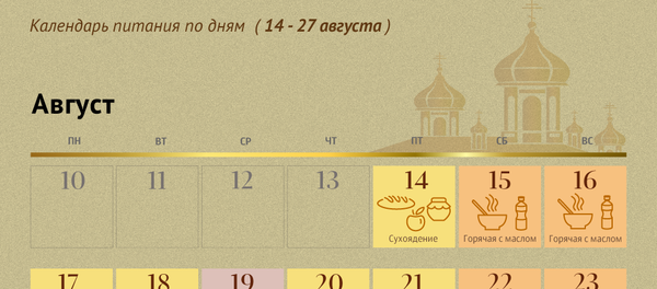 Успенский пост 2020 - Sputnik Молдова