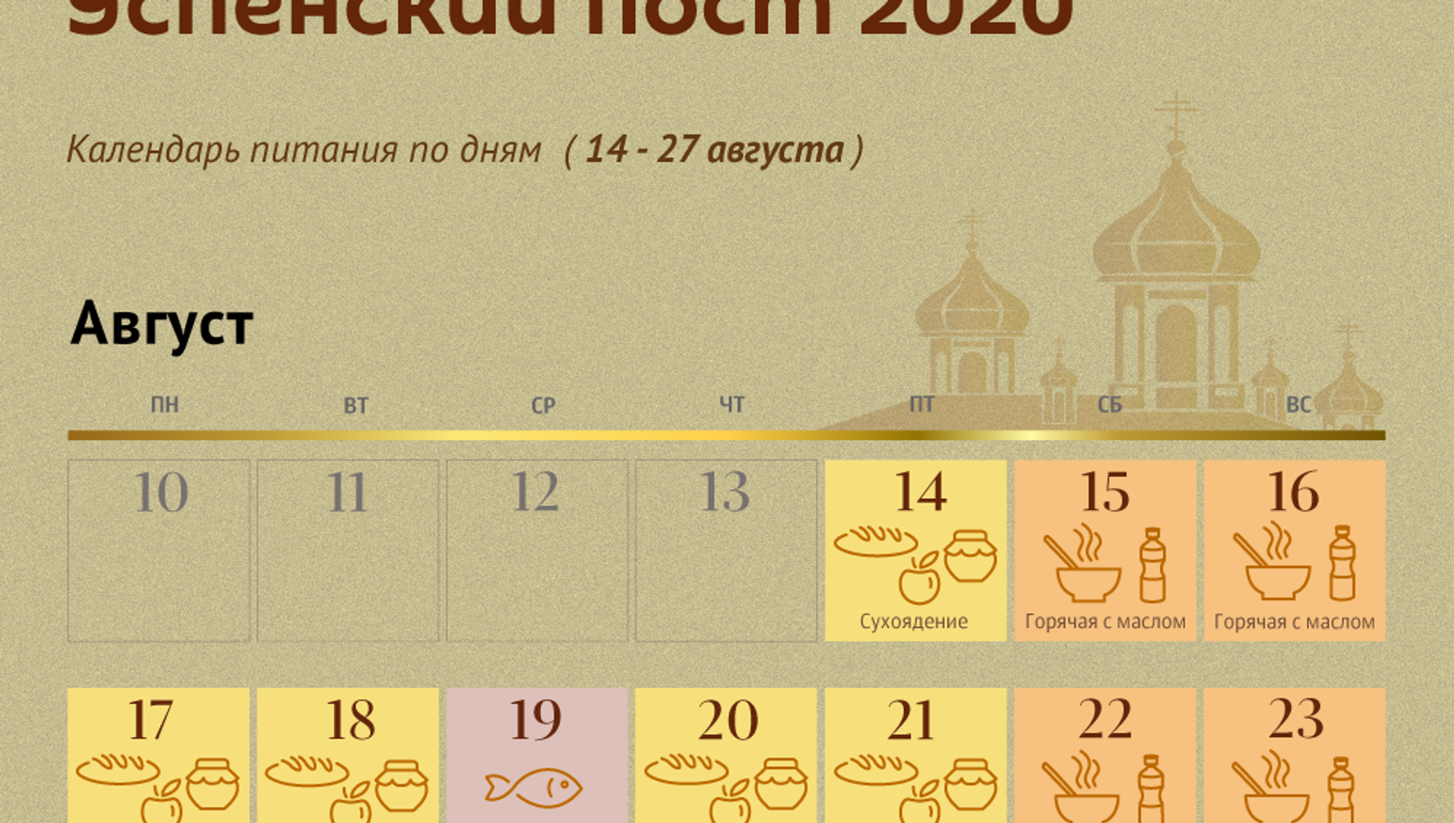 9 августа 2021. Пост в августе. Успенский пост в 2022. Календарь поста август. Успенский пост 2020 календарь питания по дням.